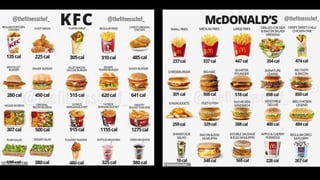 Nutrition and Obesity.pptx