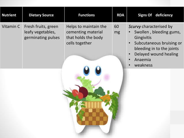 Nutrition and oral health ppt (Azna Ahamed) | PPTX | Dental Health ...