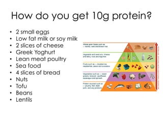 How do you get 10g protein?
•  2 small eggs
•  Low fat milk or soy milk
•  2 slices of cheese
•  Greek Yoghurt
•  Lean meat poultry
•  Sea food
•  4 slices of bread
•  Nuts
•  Tofu
•  Beans
•  Lentils
 