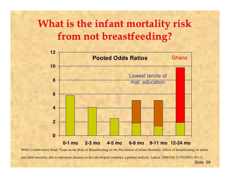 Nutrition And The 0 6 Months Infants (Final