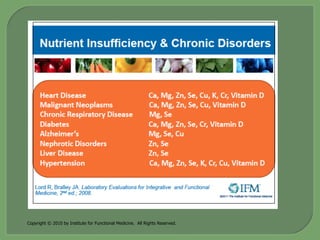 Copyright © 2010 by Institute for Functional Medicine. All Rights Reserved.
 