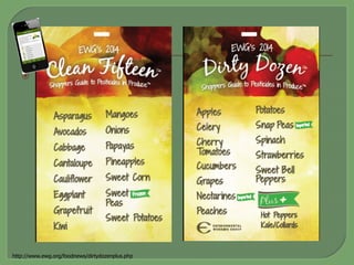 ž 
http://www.ewg.org/foodnews/dirtydozenplus.php
 
