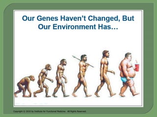 Copyright © 2010 by Institute for Functional Medicine. All Rights Reserved.
 