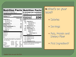 ž What’s on your
label?
•  Calories
•  Servings
•  Fats, Protein and
Dietary Fiber
•  First Ingredient?
Graphic from cnn.com Feb 2014
 