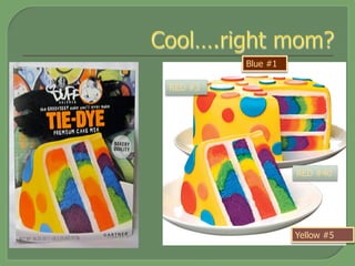 RED #40
Yellow #5
Blue #1
RED #3
 