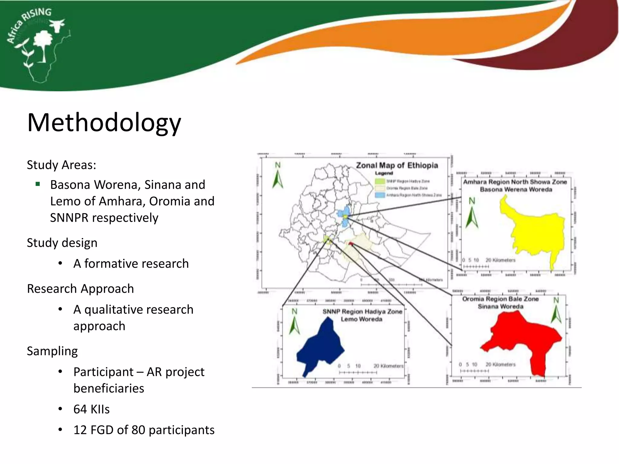 Methodology
Study Areas:
Basona Worena, Sinana and
Lemo of Amhara, Oromia and
SNNPR respectively
Study design
• A formative research
Research Approach
• A qualitative research
approach
Sampling
• Participant – AR project
beneficiaries
• 64 KIIs
• 12 FGD of 80 participants
