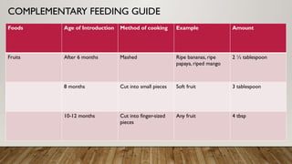 Nutrition at different life stages Early Childhood Care and Development ...