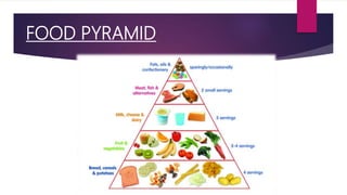 FOOD PYRAMID
 