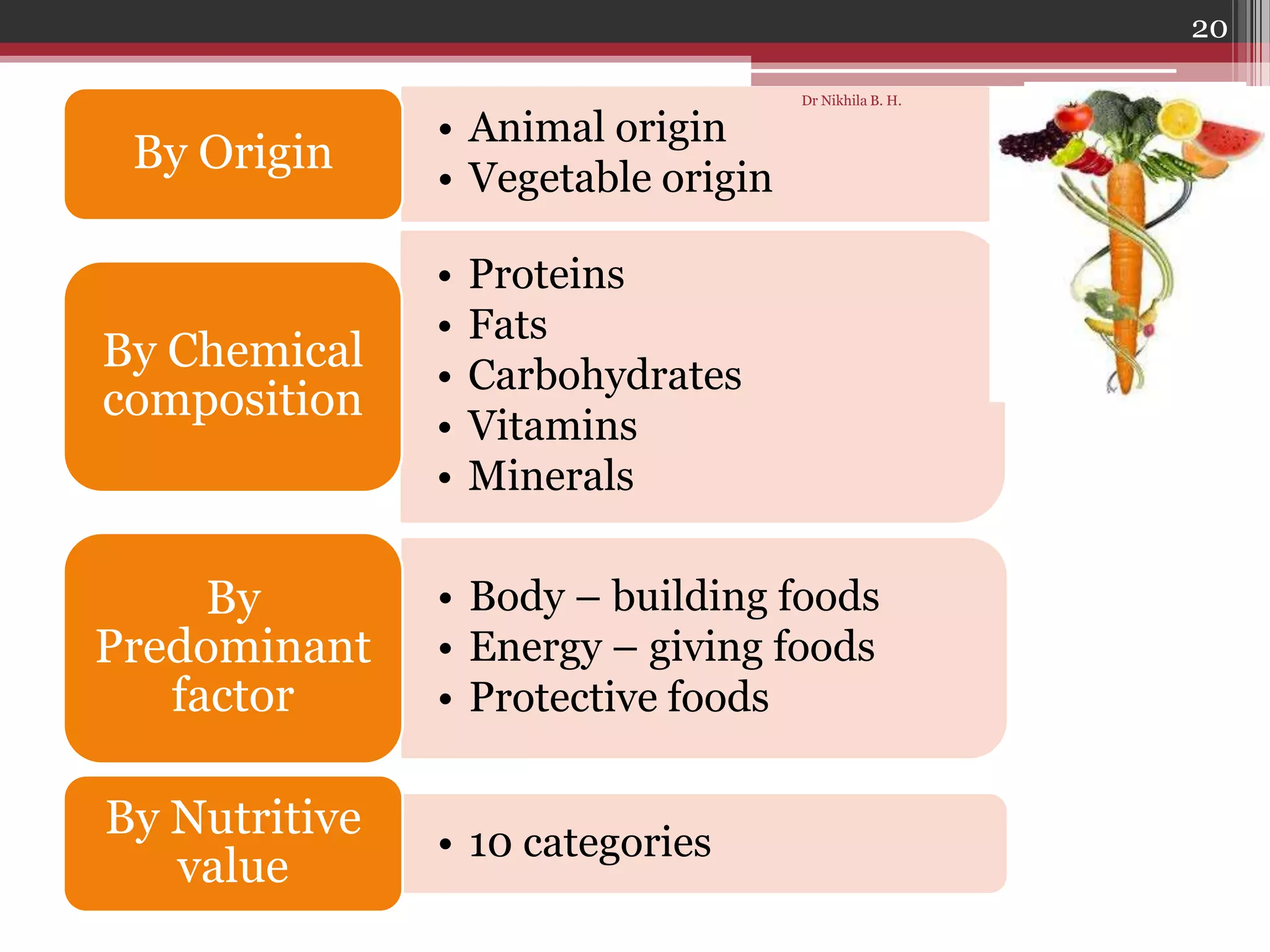 Nutrition & ayurveda part 1 (Classification of Food/Aahara) | PDF