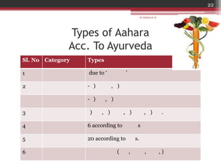 Nutrition & ayurveda part 1 (Classification of Food/Aahara) | PDF