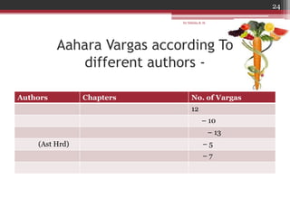 Nutrition & ayurveda part 1 (Classification of Food/Aahara) | PDF