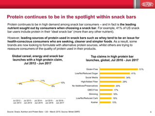 Nutrition Bars - Market Overview, Growth Drivers and New Product Ideas ...