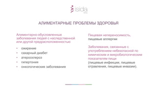 Пищевая непереносимость,
пищевые аллергии
Заболевания, связанные с
употреблением небезопасной по
химическим и микробиологическим
показателям пищи
(пищевые инфекции, пищевые
отравления, пищевые инвазии).
АЛИМЕНТАРНЫЕ ПРОБЛЕМЫ ЗДОРОВЬЯ
Алиментарно-обусловленные
заболевания людей с наследственной
или другой предрасположенностью
• ожирение
• сахарный диабет
• атеросклероз
• гипертония
• онкологические заболевания
 