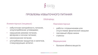 Неалиментарные
• работа с ограничением или
отсутствием физической нагрузки
• пассивный образ жизни
• стрессы
Медицинские
• болезни обмена веществ
Алиментарные (пищевые):
• избыточная калорийность питания,
злоупотребление углеводами;
• нарушение режима питания,
вечернее и ночное питания;
• неосознанное питание;
• употребление продуктов и напитков,
стимулирующих аппетит.
ПРОБЛЕМЫ ИЗБЫТОЧНОГО ПИТАНИЯ
ПРИЧИНЫ:
 
