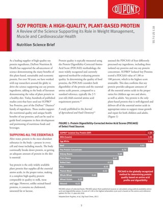 1
As a leading supplier of high-quality soy
protein ingredients, DuPont Nutrition &
Health has supported the advancement of
science demonstrating the many benefits of
this plant-based, sustainable and economic
protein. For over 50 years, we have worked
with top researchers around the globe to
drive the science supporting our soy protein
ingredients, adding to the body of literature
demonstrating the value of plant protein in
a healthy diet. Today, hundreds of published
studies exist that have used our SUPRO®
Soy Proteins, part of the DuPont™ Danisco®
family of ingredients. These studies support
the nutritional quality and unique health
benefits of our proteins, and can be used to
guide food companies in their development
and positioning of nutritious foods and
beverages.
SUPPLYING ALL THE ESSENTIALS
After water, protein is the most abundant
substance in the body – present in every
cell and tissue including muscle. The body
continually breaks down protein, so getting
an adequate amount of protein in the diet
is essential.
Soy protein is the only widely available
plant protein that supplies all the essential
amino acids, in the proper ratios, making
it a complete high-quality protein
comparable in quality to milk, meat
and eggs. However, unlike animal-based
proteins, it contains no cholesterol,
saturated fat or lactose.
Protein quality is typically measured using
the Protein Digestibility-Corrected Amino
Acid Score (PDCAAS) methodology, the
most widely recognized and currently
approved method for evaluating protein
quality. In determining the quality of food
proteins, the PDCAAS considers both
digestibility of the protein and the essential
amino acids present, compared to a
standard reference, typically the 2-5
year-old child essential amino acid
requirement pattern.[1]
A study published in the Journal
of Agricultural and Food Chemistry[2]
assessed the PDCAAS of four differently
processed soy ingredients, including three
isolated soy proteins and one soy protein
concentrate. SUPRO® Isolated Soy Proteins
scored a PDCAAS value of 1.00 or
100 percent, which is the highest score
attainable. This data confirms that soy
protein provides adequate amounts of
all the essential amino acids in the proper
ratios for children age two and above,
as well as adults. Soy protein is the only
plant-based protein that is well-digested and
delivers all of the essential amino acids in
appropriate ratios to support tissue growth
and repair for both children and adults.
(Figure 1)
SS7-1US1.18
SOY PROTEIN: A HIGH-QUALITY, PLANT-BASED PROTEIN
A Review of the Science Supporting its Role in Weight Management,
Muscle and Cardiovascular Health
Nutrition Science Brief
FIGURE 1: Protein Digestibility-Corrected Amino Acid Scores (PDCAAS)
of Select Food Sources
SUPRO®
Isolated Soy Protein (ISP)						 1.00
Beef								 0.92
Pinto Beans				 0.63
Peanut Meal	 	 0.52
Milk (Casein)								 1.00
Pea Protein Concentrate				 0.73
Rolled Oats 				 0.57
Whole Wheat		 0.40
Egg White								 1.00
Kidney Beans					 0.68
Rice 				 0.53
Wheat Gluten	 0.25
Almond	 0.23
PDCAAS is the globally recognized
method for determining protein
quality based on amino acid
profile and digestibility
PDCAAS values of selected foods. PDCAAS values from published sources or calculated using publicly available amino
acid and digestibility values. A score of 1.00 is the highest attainable score and is based on the amino acid reference
pattern for the 2-5 year-old child.
Adapted from Hughes, et al, J Ag Food Chem, 2011
 