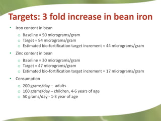 Combating Hidden Hunger through Bio-fortification