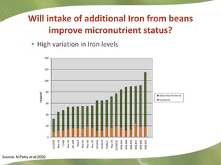 Combating Hidden Hunger through Bio-fortification