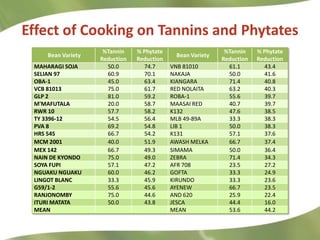 Combating Hidden Hunger through Bio-fortification