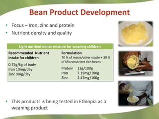 Combating Hidden Hunger through Bio-fortification
