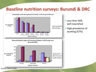 Combating Hidden Hunger through Bio-fortification