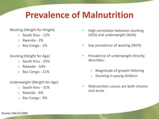 Combating Hidden Hunger through Bio-fortification