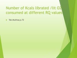 Number of Kcals librated /lit O2
consumed at different RQ values
 Tab.Mushtaq p.72
 