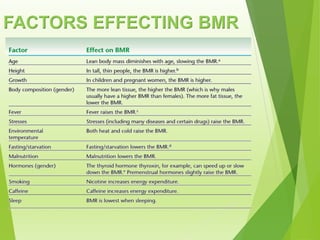 FACTORS EFFECTING BMR
 