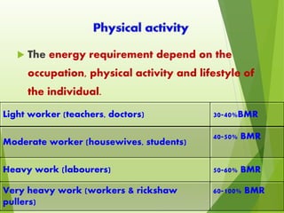  The energy requirement depend on the
occupation, physical activity and lifestyle of
the individual.
Light worker (teachers, doctors) 30-40%BMR
Moderate worker (housewives, students)
40-50% BMR
Heavy work (labourers) 50-60% BMR
Very heavy work (workers & rickshaw
pullers)
60-100% BMR
 