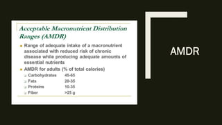Amdr Program Nutrition calculations | PDF