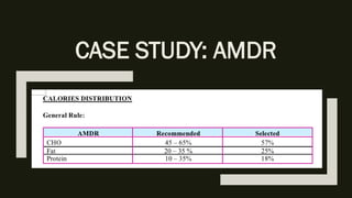 Nutrition calculations | PDF