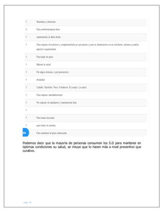 pág. 36
Podemos decir que la mayoría de personas consumen los S.D para mantener en
óptimas condiciones su salud, se intuye que lo hacen más a nivel preventivo que
curativo.
 