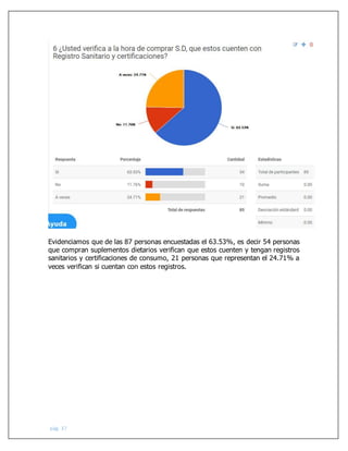 pág. 37
Evidenciamos que de las 87 personas encuestadas el 63.53%, es decir 54 personas
que compran suplementos dietarios verifican que estos cuenten y tengan registros
sanitarios y certificaciones de consumo, 21 personas que representan el 24.71% a
veces verifican si cuentan con estos registros.
 