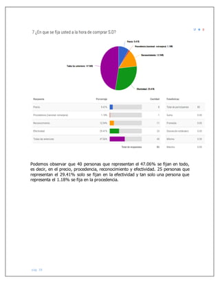 pág. 38
Podemos observar que 40 personas que representan el 47.06% se fijan en todo,
es decir, en el precio, procedencia, reconocimiento y efectividad. 25 personas que
representan el 29.41% solo se fijan en la efectividad y tan solo una persona que
representa el 1.18% se fija en la procedencia.
 