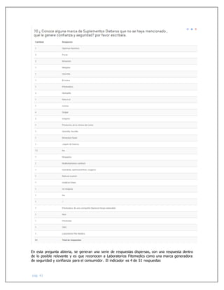 pág. 41
En esta pregunta abierta, se generan una serie de respuestas dispersas, con una respuesta dentro
de lo posible relevante y es que reconocen a Laboratorios Fitomedics como una marca generadora
de seguridad y confianza para el consumidor. El indicador es 4 de 51 respuestas
 