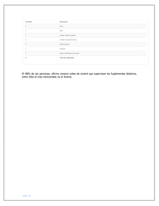 pág. 50
El 98% de las personas, afirma conocer entes de control que supervisan los Suplementos dietarios,
entre ellos el mas mencionado es el Invima.
 
