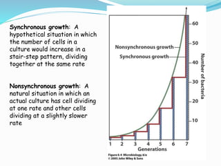 Nutrition, cultivation and isolation of bacteria | PPTX