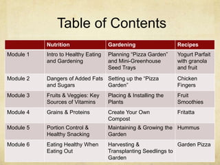 Table of Contents
           Nutrition                 Gardening                  Recipes
Module 1   Intro to Healthy Eating   Planning “Pizza Garden”    Yogurt Parfait
           and Gardening             and Mini-Greenhouse        with granola
                                     Seed Trays                 and fruit
Module 2   Dangers of Added Fats Setting up the “Pizza          Chicken
           and Sugars            Garden”                        Fingers
Module 3   Fruits & Veggies: Key     Placing & Installing the   Fruit
           Sources of Vitamins       Plants                     Smoothies
Module 4   Grains & Proteins         Create Your Own            Fritatta
                                     Compost
Module 5   Portion Control &         Maintaining & Growing the Hummus
           Healthy Snacking          Garden
Module 6   Eating Healthy When       Harvesting &               Garden Pizza
           Eating Out                Transplanting Seedlings to
                                     Garden
 