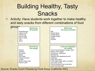 Building Healthy, Tasty
                      Snacks
        Activity: Have students work together to make healthy
        and tasty snacks from different combinations of food
        groups        Meat Group               Milk Group
                                 (for growth)                    (for bones and teeth)
                Hardboiled egg                  Milk
                Leftover meat                   Cheese Slices
                Chicken leg                     Cheese Sticks
                Peanut butter                   Cottage Cheese
                Nuts or seeds                   Yogurt
                Tofu                            Soy Milk
                Beans



                                 Grain Group                     Fruits and Vegetables
                                 (for energy)                         (for vitality)
                Pretzels                        Fresh Fruit slices-Apple, Orange, melon
                Cheerios                        Banana, Pear, grapes
                Kix cereals                     Canned fruit., applesauce
                Bagels                          Strawberries
                Rice cakes                      Steamed cold vegetables-broccoli,
                Graham Crackers                 cauliflower
                Tortillas                       Fresh celery sticks
                Bread, various kinds            Fresh vegies-celery sticks, cucumber,
                Popcorn, plain                  snow peas, carrots
                                                Cherry tomatoes Frozen juice sticks
                                                Juice- fruit and tomato

Source: Snacks Count Pictures by Food Group (California WIC)
 