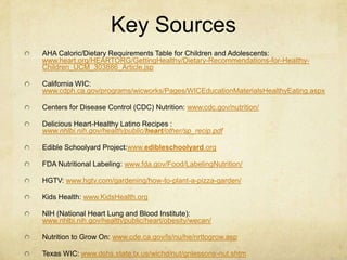 Key Sources
AHA Caloric/Dietary Requirements Table for Children and Adolescents:
www.heart.org/HEARTORG/GettingHealthy/Dietary-Recommendations-for-Healthy-
Children_UCM_303886_Article.jsp

California WIC:
www.cdph.ca.gov/programs/wicworks/Pages/WICEducationMaterialsHealthyEating.aspx

Centers for Disease Control (CDC) Nutrition: www.cdc.gov/nutrition/

Delicious Heart-Healthy Latino Recipes :
www.nhlbi.nih.gov/health/public/heart/other/sp_recip.pdf

Edible Schoolyard Project:www.edibleschoolyard.org

FDA Nutritional Labeling: www.fda.gov/Food/LabelingNutrition/

HGTV: www.hgtv.com/gardening/how-to-plant-a-pizza-garden/

Kids Health: www.KidsHealth.org

NIH (National Heart Lung and Blood Institute):
www.nhlbi.nih.gov/health/public/heart/obesity/wecan/

Nutrition to Grow On: www.cde.ca.gov/ls/nu/he/nrttogrow.asp

Texas WIC: www.dshs.state.tx.us/wichd/nut/gnlessons-nut.shtm
 