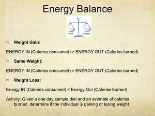 Energy Balance


    Weight Gain:

ENERGY IN (Calories consumed) > ENERGY OUT (Calories burned)

    Same Weight:

ENERGY IN (Calories consumed) = ENERGY OUT (Calories burned)

    Weight Loss:

Energy IN (Calories consumed) < Energy Out (Calories burned)

Activity: Given a one day sample diet and an estimate of calories
    burned, determine if the individual is gaining or losing weight
 