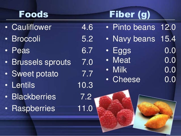 Esha Food Processor Computer Program Esha Food Processor Computer Program