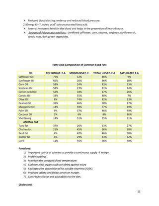 Nutrition & dietetics lecture compilation