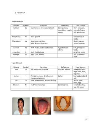 Nutrition & dietetics lecture compilation