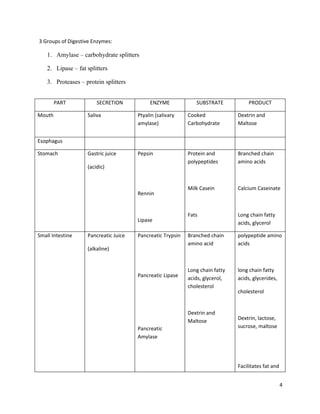Nutrition & dietetics lecture compilation