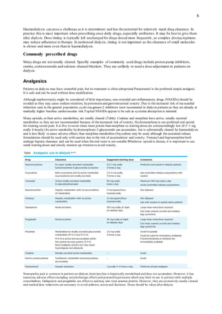 gabapentin toxicity dialysis