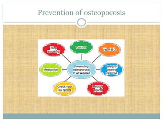 Prevention of osteoporosis
 