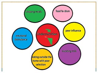 Nutrition during adolescence