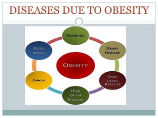 DISEASES DUE TO OBESITY
 