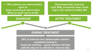 Nutrition During & After Cancer Treatment: Fighting Cancer with your ...