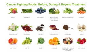 Nutrition During & After Cancer Treatment: Fighting Cancer with your ...
